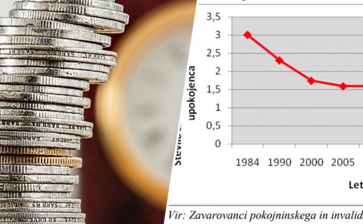 Demografska gibanja - Slovenija