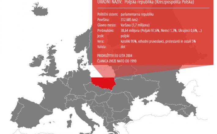 Država Poljska