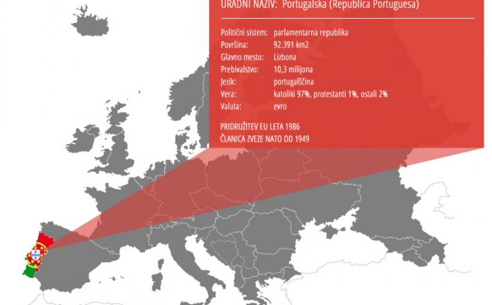 Država Portugalska