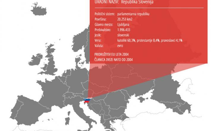 Država Slovenija