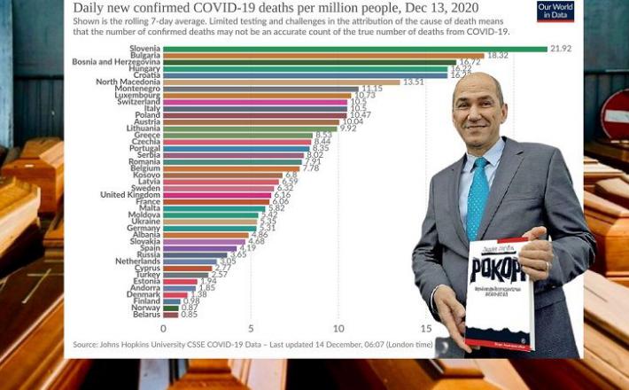 Velikokrat smo bii v epidemiji žalostni rekorderji - v pokopih.