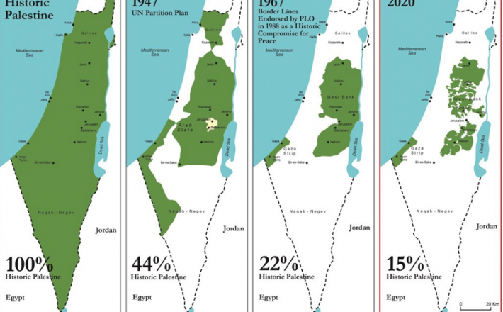 Izguba palestinskih ozemelj v času