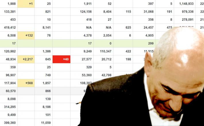 Slovenija, število testov in mrtvih,  Fotomontaža: Insajder.com