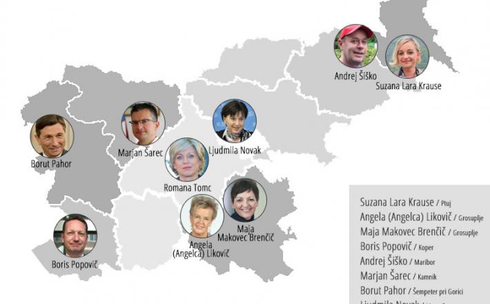 Slovenija predsedniški kandidati