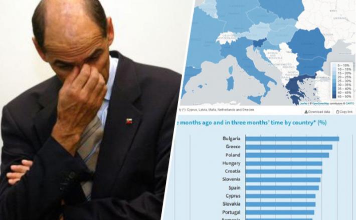 Slovenija in nezaposlenost - ter nezadovoljstvo