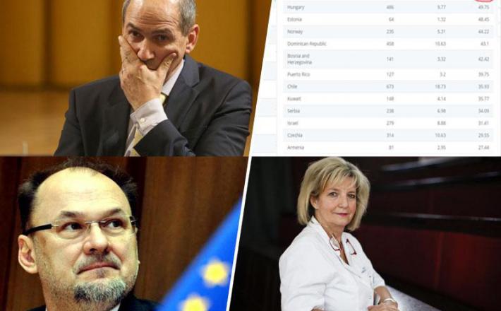 Slovenija in absurdi zaostrovanja ukrepov