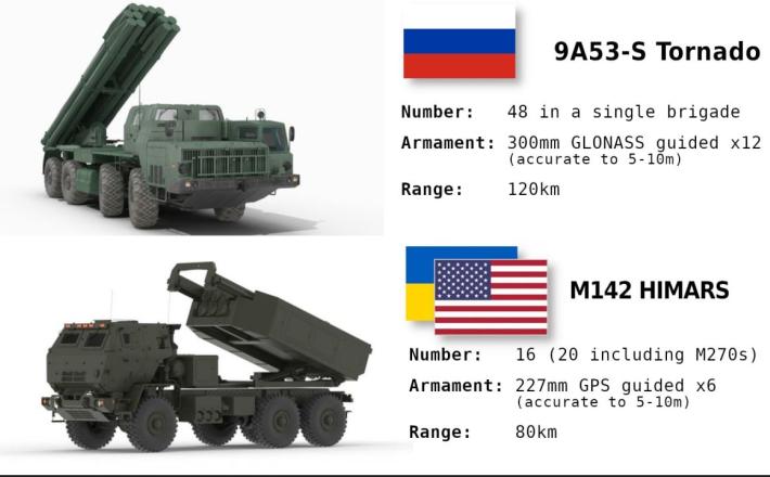 Tornado proti HIMARS-u - razlika je očitna