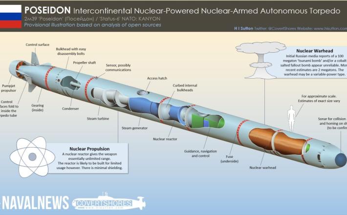Ameriški uradnik Christopher Ford je trdil, da je bil »Pozejdon« zasnovan tako, da lahko povzroči »radioaktivne cunamije« ob obali Združenih držav. Vendar del strokovne javnosti še vedno zavrača dojeti moč »Pozejdona«. Vir: Posnetek zaslona, X