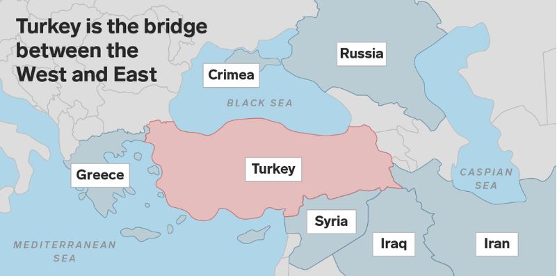 Geostrateški položaj Turčije Vir:Business Insider