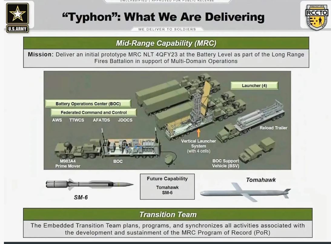 Sistem Typhon Vir: US Army