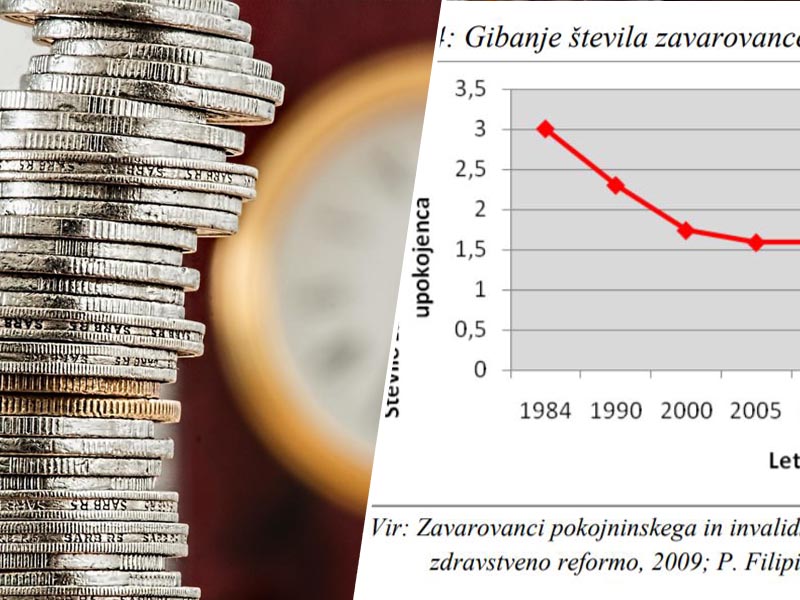 Demografska gibanja - Slovenija