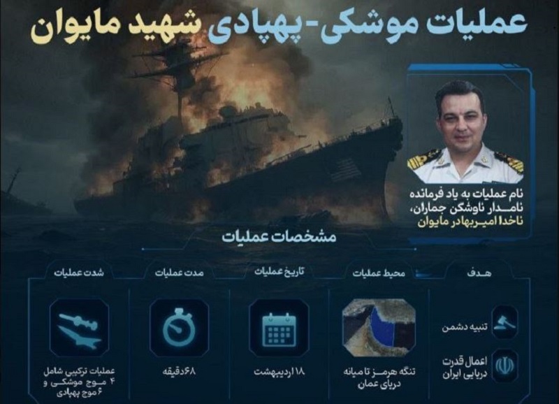 Iransko sporočilo o zadnjem spopadu...